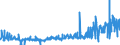 KN 41071990 /Exporte /Einheit = Preise (Euro/Bes. Maßeinheiten) /Partnerland: Belgien /Meldeland: Eur27_2020 /41071990:Leder `einschl. Pergament- Oder Rohhautleder` aus Ganzen Häuten und Fellen von Rindern und Kälbern `einschl. Büffeln` Oder von Pferden und Anderen Einhufern, Nach dem Gerben Oder Trocknen Zugerichtet, Enthaart (Ausg. von Rindern und Kälbern `einschl. Büffeln` mit Einer Oberfläche von <= 2,6 m² Sowie Vollleder, Narbenspaltleder, Sämischleder, Lackleder, Folienkaschierte Lackleder und Metallisierte Leder)