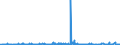 KN 41071990 /Exporte /Einheit = Preise (Euro/Bes. Maßeinheiten) /Partnerland: Lettland /Meldeland: Eur27_2020 /41071990:Leder `einschl. Pergament- Oder Rohhautleder` aus Ganzen Häuten und Fellen von Rindern und Kälbern `einschl. Büffeln` Oder von Pferden und Anderen Einhufern, Nach dem Gerben Oder Trocknen Zugerichtet, Enthaart (Ausg. von Rindern und Kälbern `einschl. Büffeln` mit Einer Oberfläche von <= 2,6 m² Sowie Vollleder, Narbenspaltleder, Sämischleder, Lackleder, Folienkaschierte Lackleder und Metallisierte Leder)