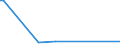 KN 41071990 /Exporte /Einheit = Preise (Euro/Bes. Maßeinheiten) /Partnerland: Libyen /Meldeland: Eur15 /41071990:Leder `einschl. Pergament- Oder Rohhautleder` aus Ganzen Häuten und Fellen von Rindern und Kälbern `einschl. Büffeln` Oder von Pferden und Anderen Einhufern, Nach dem Gerben Oder Trocknen Zugerichtet, Enthaart (Ausg. von Rindern und Kälbern `einschl. Büffeln` mit Einer Oberfläche von <= 2,6 m² Sowie Vollleder, Narbenspaltleder, Sämischleder, Lackleder, Folienkaschierte Lackleder und Metallisierte Leder)