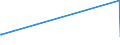 KN 41071990 /Exporte /Einheit = Preise (Euro/Bes. Maßeinheiten) /Partnerland: Tschad /Meldeland: Europäische Union /41071990:Leder `einschl. Pergament- Oder Rohhautleder` aus Ganzen Häuten und Fellen von Rindern und Kälbern `einschl. Büffeln` Oder von Pferden und Anderen Einhufern, Nach dem Gerben Oder Trocknen Zugerichtet, Enthaart (Ausg. von Rindern und Kälbern `einschl. Büffeln` mit Einer Oberfläche von <= 2,6 m² Sowie Vollleder, Narbenspaltleder, Sämischleder, Lackleder, Folienkaschierte Lackleder und Metallisierte Leder)