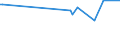 KN 41071990 /Exporte /Einheit = Preise (Euro/Bes. Maßeinheiten) /Partnerland: Komoren /Meldeland: Eur28 /41071990:Leder `einschl. Pergament- Oder Rohhautleder` aus Ganzen Häuten und Fellen von Rindern und Kälbern `einschl. Büffeln` Oder von Pferden und Anderen Einhufern, Nach dem Gerben Oder Trocknen Zugerichtet, Enthaart (Ausg. von Rindern und Kälbern `einschl. Büffeln` mit Einer Oberfläche von <= 2,6 m² Sowie Vollleder, Narbenspaltleder, Sämischleder, Lackleder, Folienkaschierte Lackleder und Metallisierte Leder)