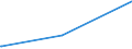 KN 41071990 /Exporte /Einheit = Preise (Euro/Bes. Maßeinheiten) /Partnerland: Simbabwe /Meldeland: Eur27_2020 /41071990:Leder `einschl. Pergament- Oder Rohhautleder` aus Ganzen Häuten und Fellen von Rindern und Kälbern `einschl. Büffeln` Oder von Pferden und Anderen Einhufern, Nach dem Gerben Oder Trocknen Zugerichtet, Enthaart (Ausg. von Rindern und Kälbern `einschl. Büffeln` mit Einer Oberfläche von <= 2,6 m² Sowie Vollleder, Narbenspaltleder, Sämischleder, Lackleder, Folienkaschierte Lackleder und Metallisierte Leder)