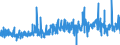 KN 41079110 /Exporte /Einheit = Preise (Euro/Tonne) /Partnerland: Niederlande /Meldeland: Eur27_2020 /41079110:Sohlenvollleder `einschl. Pergament- Oder Rohhautleder`, Ungespalten, aus Teilstücken, Streifen Oder Platten von Häuten Oder Fellen von Rindern und Kälbern `einschl. Büffeln` Oder von Pferden und Anderen Einhufern, Nach dem Gerben Oder Trocknen Zugerichtet, Enthaart (Ausg. Sämischleder, Lackleder, Folienkaschierte Lackleder und Metallisierte Leder)