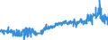 KN 41079110 /Exporte /Einheit = Preise (Euro/Tonne) /Partnerland: Ver.koenigreich /Meldeland: Eur27_2020 /41079110:Sohlenvollleder `einschl. Pergament- Oder Rohhautleder`, Ungespalten, aus Teilstücken, Streifen Oder Platten von Häuten Oder Fellen von Rindern und Kälbern `einschl. Büffeln` Oder von Pferden und Anderen Einhufern, Nach dem Gerben Oder Trocknen Zugerichtet, Enthaart (Ausg. Sämischleder, Lackleder, Folienkaschierte Lackleder und Metallisierte Leder)