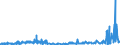 KN 41079110 /Exporte /Einheit = Preise (Euro/Tonne) /Partnerland: Daenemark /Meldeland: Eur27_2020 /41079110:Sohlenvollleder `einschl. Pergament- Oder Rohhautleder`, Ungespalten, aus Teilstücken, Streifen Oder Platten von Häuten Oder Fellen von Rindern und Kälbern `einschl. Büffeln` Oder von Pferden und Anderen Einhufern, Nach dem Gerben Oder Trocknen Zugerichtet, Enthaart (Ausg. Sämischleder, Lackleder, Folienkaschierte Lackleder und Metallisierte Leder)