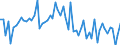 KN 41079110 /Exporte /Einheit = Preise (Euro/Tonne) /Partnerland: Ver.koenigreich(Ohne Nordirland) /Meldeland: Eur27_2020 /41079110:Sohlenvollleder `einschl. Pergament- Oder Rohhautleder`, Ungespalten, aus Teilstücken, Streifen Oder Platten von Häuten Oder Fellen von Rindern und Kälbern `einschl. Büffeln` Oder von Pferden und Anderen Einhufern, Nach dem Gerben Oder Trocknen Zugerichtet, Enthaart (Ausg. Sämischleder, Lackleder, Folienkaschierte Lackleder und Metallisierte Leder)