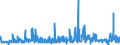 KN 41079110 /Exporte /Einheit = Preise (Euro/Tonne) /Partnerland: Belgien /Meldeland: Eur27_2020 /41079110:Sohlenvollleder `einschl. Pergament- Oder Rohhautleder`, Ungespalten, aus Teilstücken, Streifen Oder Platten von Häuten Oder Fellen von Rindern und Kälbern `einschl. Büffeln` Oder von Pferden und Anderen Einhufern, Nach dem Gerben Oder Trocknen Zugerichtet, Enthaart (Ausg. Sämischleder, Lackleder, Folienkaschierte Lackleder und Metallisierte Leder)