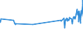 KN 41079110 /Exporte /Einheit = Preise (Euro/Tonne) /Partnerland: Island /Meldeland: Eur27_2020 /41079110:Sohlenvollleder `einschl. Pergament- Oder Rohhautleder`, Ungespalten, aus Teilstücken, Streifen Oder Platten von Häuten Oder Fellen von Rindern und Kälbern `einschl. Büffeln` Oder von Pferden und Anderen Einhufern, Nach dem Gerben Oder Trocknen Zugerichtet, Enthaart (Ausg. Sämischleder, Lackleder, Folienkaschierte Lackleder und Metallisierte Leder)