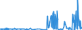 KN 41079110 /Exporte /Einheit = Preise (Euro/Tonne) /Partnerland: Schweden /Meldeland: Eur27_2020 /41079110:Sohlenvollleder `einschl. Pergament- Oder Rohhautleder`, Ungespalten, aus Teilstücken, Streifen Oder Platten von Häuten Oder Fellen von Rindern und Kälbern `einschl. Büffeln` Oder von Pferden und Anderen Einhufern, Nach dem Gerben Oder Trocknen Zugerichtet, Enthaart (Ausg. Sämischleder, Lackleder, Folienkaschierte Lackleder und Metallisierte Leder)