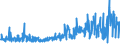 KN 41079110 /Exporte /Einheit = Preise (Euro/Tonne) /Partnerland: Oesterreich /Meldeland: Eur27_2020 /41079110:Sohlenvollleder `einschl. Pergament- Oder Rohhautleder`, Ungespalten, aus Teilstücken, Streifen Oder Platten von Häuten Oder Fellen von Rindern und Kälbern `einschl. Büffeln` Oder von Pferden und Anderen Einhufern, Nach dem Gerben Oder Trocknen Zugerichtet, Enthaart (Ausg. Sämischleder, Lackleder, Folienkaschierte Lackleder und Metallisierte Leder)