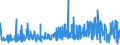 KN 41079110 /Exporte /Einheit = Preise (Euro/Tonne) /Partnerland: Schweiz /Meldeland: Eur27_2020 /41079110:Sohlenvollleder `einschl. Pergament- Oder Rohhautleder`, Ungespalten, aus Teilstücken, Streifen Oder Platten von Häuten Oder Fellen von Rindern und Kälbern `einschl. Büffeln` Oder von Pferden und Anderen Einhufern, Nach dem Gerben Oder Trocknen Zugerichtet, Enthaart (Ausg. Sämischleder, Lackleder, Folienkaschierte Lackleder und Metallisierte Leder)