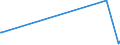 KN 41079110 /Exporte /Einheit = Preise (Euro/Tonne) /Partnerland: Andorra /Meldeland: Eur27_2020 /41079110:Sohlenvollleder `einschl. Pergament- Oder Rohhautleder`, Ungespalten, aus Teilstücken, Streifen Oder Platten von Häuten Oder Fellen von Rindern und Kälbern `einschl. Büffeln` Oder von Pferden und Anderen Einhufern, Nach dem Gerben Oder Trocknen Zugerichtet, Enthaart (Ausg. Sämischleder, Lackleder, Folienkaschierte Lackleder und Metallisierte Leder)