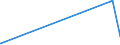 KN 41079110 /Exporte /Einheit = Preise (Euro/Tonne) /Partnerland: Malta /Meldeland: Eur27_2020 /41079110:Sohlenvollleder `einschl. Pergament- Oder Rohhautleder`, Ungespalten, aus Teilstücken, Streifen Oder Platten von Häuten Oder Fellen von Rindern und Kälbern `einschl. Büffeln` Oder von Pferden und Anderen Einhufern, Nach dem Gerben Oder Trocknen Zugerichtet, Enthaart (Ausg. Sämischleder, Lackleder, Folienkaschierte Lackleder und Metallisierte Leder)