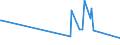 KN 41079110 /Exporte /Einheit = Preise (Euro/Tonne) /Partnerland: Estland /Meldeland: Europäische Union /41079110:Sohlenvollleder `einschl. Pergament- Oder Rohhautleder`, Ungespalten, aus Teilstücken, Streifen Oder Platten von Häuten Oder Fellen von Rindern und Kälbern `einschl. Büffeln` Oder von Pferden und Anderen Einhufern, Nach dem Gerben Oder Trocknen Zugerichtet, Enthaart (Ausg. Sämischleder, Lackleder, Folienkaschierte Lackleder und Metallisierte Leder)