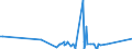 KN 41079110 /Exporte /Einheit = Preise (Euro/Tonne) /Partnerland: Lettland /Meldeland: Europäische Union /41079110:Sohlenvollleder `einschl. Pergament- Oder Rohhautleder`, Ungespalten, aus Teilstücken, Streifen Oder Platten von Häuten Oder Fellen von Rindern und Kälbern `einschl. Büffeln` Oder von Pferden und Anderen Einhufern, Nach dem Gerben Oder Trocknen Zugerichtet, Enthaart (Ausg. Sämischleder, Lackleder, Folienkaschierte Lackleder und Metallisierte Leder)