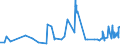 KN 41079110 /Exporte /Einheit = Preise (Euro/Tonne) /Partnerland: Litauen /Meldeland: Eur27_2020 /41079110:Sohlenvollleder `einschl. Pergament- Oder Rohhautleder`, Ungespalten, aus Teilstücken, Streifen Oder Platten von Häuten Oder Fellen von Rindern und Kälbern `einschl. Büffeln` Oder von Pferden und Anderen Einhufern, Nach dem Gerben Oder Trocknen Zugerichtet, Enthaart (Ausg. Sämischleder, Lackleder, Folienkaschierte Lackleder und Metallisierte Leder)