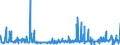 KN 41079110 /Exporte /Einheit = Preise (Euro/Tonne) /Partnerland: Polen /Meldeland: Eur27_2020 /41079110:Sohlenvollleder `einschl. Pergament- Oder Rohhautleder`, Ungespalten, aus Teilstücken, Streifen Oder Platten von Häuten Oder Fellen von Rindern und Kälbern `einschl. Büffeln` Oder von Pferden und Anderen Einhufern, Nach dem Gerben Oder Trocknen Zugerichtet, Enthaart (Ausg. Sämischleder, Lackleder, Folienkaschierte Lackleder und Metallisierte Leder)