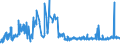 KN 41079110 /Exporte /Einheit = Preise (Euro/Tonne) /Partnerland: Tschechien /Meldeland: Eur27_2020 /41079110:Sohlenvollleder `einschl. Pergament- Oder Rohhautleder`, Ungespalten, aus Teilstücken, Streifen Oder Platten von Häuten Oder Fellen von Rindern und Kälbern `einschl. Büffeln` Oder von Pferden und Anderen Einhufern, Nach dem Gerben Oder Trocknen Zugerichtet, Enthaart (Ausg. Sämischleder, Lackleder, Folienkaschierte Lackleder und Metallisierte Leder)