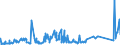 KN 41079110 /Exporte /Einheit = Preise (Euro/Tonne) /Partnerland: Slowakei /Meldeland: Eur27_2020 /41079110:Sohlenvollleder `einschl. Pergament- Oder Rohhautleder`, Ungespalten, aus Teilstücken, Streifen Oder Platten von Häuten Oder Fellen von Rindern und Kälbern `einschl. Büffeln` Oder von Pferden und Anderen Einhufern, Nach dem Gerben Oder Trocknen Zugerichtet, Enthaart (Ausg. Sämischleder, Lackleder, Folienkaschierte Lackleder und Metallisierte Leder)