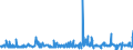 KN 41079110 /Exporte /Einheit = Preise (Euro/Tonne) /Partnerland: Ungarn /Meldeland: Eur27_2020 /41079110:Sohlenvollleder `einschl. Pergament- Oder Rohhautleder`, Ungespalten, aus Teilstücken, Streifen Oder Platten von Häuten Oder Fellen von Rindern und Kälbern `einschl. Büffeln` Oder von Pferden und Anderen Einhufern, Nach dem Gerben Oder Trocknen Zugerichtet, Enthaart (Ausg. Sämischleder, Lackleder, Folienkaschierte Lackleder und Metallisierte Leder)