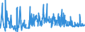 KN 41079110 /Exporte /Einheit = Preise (Euro/Tonne) /Partnerland: Rumaenien /Meldeland: Eur27_2020 /41079110:Sohlenvollleder `einschl. Pergament- Oder Rohhautleder`, Ungespalten, aus Teilstücken, Streifen Oder Platten von Häuten Oder Fellen von Rindern und Kälbern `einschl. Büffeln` Oder von Pferden und Anderen Einhufern, Nach dem Gerben Oder Trocknen Zugerichtet, Enthaart (Ausg. Sämischleder, Lackleder, Folienkaschierte Lackleder und Metallisierte Leder)