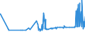 KN 41079110 /Exporte /Einheit = Preise (Euro/Tonne) /Partnerland: Bulgarien /Meldeland: Eur27_2020 /41079110:Sohlenvollleder `einschl. Pergament- Oder Rohhautleder`, Ungespalten, aus Teilstücken, Streifen Oder Platten von Häuten Oder Fellen von Rindern und Kälbern `einschl. Büffeln` Oder von Pferden und Anderen Einhufern, Nach dem Gerben Oder Trocknen Zugerichtet, Enthaart (Ausg. Sämischleder, Lackleder, Folienkaschierte Lackleder und Metallisierte Leder)