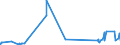 KN 41079110 /Exporte /Einheit = Preise (Euro/Tonne) /Partnerland: Ukraine /Meldeland: Eur27_2020 /41079110:Sohlenvollleder `einschl. Pergament- Oder Rohhautleder`, Ungespalten, aus Teilstücken, Streifen Oder Platten von Häuten Oder Fellen von Rindern und Kälbern `einschl. Büffeln` Oder von Pferden und Anderen Einhufern, Nach dem Gerben Oder Trocknen Zugerichtet, Enthaart (Ausg. Sämischleder, Lackleder, Folienkaschierte Lackleder und Metallisierte Leder)