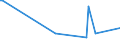 KN 41079110 /Exporte /Einheit = Preise (Euro/Tonne) /Partnerland: Weissrussland /Meldeland: Europäische Union /41079110:Sohlenvollleder `einschl. Pergament- Oder Rohhautleder`, Ungespalten, aus Teilstücken, Streifen Oder Platten von Häuten Oder Fellen von Rindern und Kälbern `einschl. Büffeln` Oder von Pferden und Anderen Einhufern, Nach dem Gerben Oder Trocknen Zugerichtet, Enthaart (Ausg. Sämischleder, Lackleder, Folienkaschierte Lackleder und Metallisierte Leder)