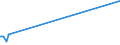 KN 41079110 /Exporte /Einheit = Preise (Euro/Tonne) /Partnerland: Moldau /Meldeland: Europäische Union /41079110:Sohlenvollleder `einschl. Pergament- Oder Rohhautleder`, Ungespalten, aus Teilstücken, Streifen Oder Platten von Häuten Oder Fellen von Rindern und Kälbern `einschl. Büffeln` Oder von Pferden und Anderen Einhufern, Nach dem Gerben Oder Trocknen Zugerichtet, Enthaart (Ausg. Sämischleder, Lackleder, Folienkaschierte Lackleder und Metallisierte Leder)