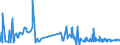 KN 41079110 /Exporte /Einheit = Preise (Euro/Tonne) /Partnerland: Russland /Meldeland: Eur27_2020 /41079110:Sohlenvollleder `einschl. Pergament- Oder Rohhautleder`, Ungespalten, aus Teilstücken, Streifen Oder Platten von Häuten Oder Fellen von Rindern und Kälbern `einschl. Büffeln` Oder von Pferden und Anderen Einhufern, Nach dem Gerben Oder Trocknen Zugerichtet, Enthaart (Ausg. Sämischleder, Lackleder, Folienkaschierte Lackleder und Metallisierte Leder)