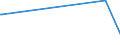 KN 41079110 /Exporte /Einheit = Preise (Euro/Tonne) /Partnerland: Armenien /Meldeland: Eur27_2020 /41079110:Sohlenvollleder `einschl. Pergament- Oder Rohhautleder`, Ungespalten, aus Teilstücken, Streifen Oder Platten von Häuten Oder Fellen von Rindern und Kälbern `einschl. Büffeln` Oder von Pferden und Anderen Einhufern, Nach dem Gerben Oder Trocknen Zugerichtet, Enthaart (Ausg. Sämischleder, Lackleder, Folienkaschierte Lackleder und Metallisierte Leder)