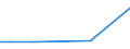 KN 41079110 /Exporte /Einheit = Preise (Euro/Tonne) /Partnerland: Kasachstan /Meldeland: Eur27_2020 /41079110:Sohlenvollleder `einschl. Pergament- Oder Rohhautleder`, Ungespalten, aus Teilstücken, Streifen Oder Platten von Häuten Oder Fellen von Rindern und Kälbern `einschl. Büffeln` Oder von Pferden und Anderen Einhufern, Nach dem Gerben Oder Trocknen Zugerichtet, Enthaart (Ausg. Sämischleder, Lackleder, Folienkaschierte Lackleder und Metallisierte Leder)