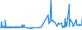 KN 41079110 /Exporte /Einheit = Preise (Euro/Tonne) /Partnerland: Slowenien /Meldeland: Eur27_2020 /41079110:Sohlenvollleder `einschl. Pergament- Oder Rohhautleder`, Ungespalten, aus Teilstücken, Streifen Oder Platten von Häuten Oder Fellen von Rindern und Kälbern `einschl. Büffeln` Oder von Pferden und Anderen Einhufern, Nach dem Gerben Oder Trocknen Zugerichtet, Enthaart (Ausg. Sämischleder, Lackleder, Folienkaschierte Lackleder und Metallisierte Leder)