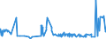 KN 41079110 /Exporte /Einheit = Preise (Euro/Tonne) /Partnerland: Kroatien /Meldeland: Eur27_2020 /41079110:Sohlenvollleder `einschl. Pergament- Oder Rohhautleder`, Ungespalten, aus Teilstücken, Streifen Oder Platten von Häuten Oder Fellen von Rindern und Kälbern `einschl. Büffeln` Oder von Pferden und Anderen Einhufern, Nach dem Gerben Oder Trocknen Zugerichtet, Enthaart (Ausg. Sämischleder, Lackleder, Folienkaschierte Lackleder und Metallisierte Leder)