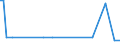 KN 41079110 /Exporte /Einheit = Preise (Euro/Tonne) /Partnerland: Serb.-mont. /Meldeland: Eur15 /41079110:Sohlenvollleder `einschl. Pergament- Oder Rohhautleder`, Ungespalten, aus Teilstücken, Streifen Oder Platten von Häuten Oder Fellen von Rindern und Kälbern `einschl. Büffeln` Oder von Pferden und Anderen Einhufern, Nach dem Gerben Oder Trocknen Zugerichtet, Enthaart (Ausg. Sämischleder, Lackleder, Folienkaschierte Lackleder und Metallisierte Leder)