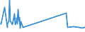 KN 41079110 /Exporte /Einheit = Preise (Euro/Tonne) /Partnerland: Ehem.jug.rep.mazed /Meldeland: Eur27_2020 /41079110:Sohlenvollleder `einschl. Pergament- Oder Rohhautleder`, Ungespalten, aus Teilstücken, Streifen Oder Platten von Häuten Oder Fellen von Rindern und Kälbern `einschl. Büffeln` Oder von Pferden und Anderen Einhufern, Nach dem Gerben Oder Trocknen Zugerichtet, Enthaart (Ausg. Sämischleder, Lackleder, Folienkaschierte Lackleder und Metallisierte Leder)