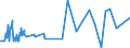 KN 41079110 /Exporte /Einheit = Preise (Euro/Tonne) /Partnerland: Aegypten /Meldeland: Europäische Union /41079110:Sohlenvollleder `einschl. Pergament- Oder Rohhautleder`, Ungespalten, aus Teilstücken, Streifen Oder Platten von Häuten Oder Fellen von Rindern und Kälbern `einschl. Büffeln` Oder von Pferden und Anderen Einhufern, Nach dem Gerben Oder Trocknen Zugerichtet, Enthaart (Ausg. Sämischleder, Lackleder, Folienkaschierte Lackleder und Metallisierte Leder)