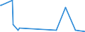 KN 41079110 /Exporte /Einheit = Preise (Euro/Tonne) /Partnerland: Elfenbeink. /Meldeland: Eur27_2020 /41079110:Sohlenvollleder `einschl. Pergament- Oder Rohhautleder`, Ungespalten, aus Teilstücken, Streifen Oder Platten von Häuten Oder Fellen von Rindern und Kälbern `einschl. Büffeln` Oder von Pferden und Anderen Einhufern, Nach dem Gerben Oder Trocknen Zugerichtet, Enthaart (Ausg. Sämischleder, Lackleder, Folienkaschierte Lackleder und Metallisierte Leder)