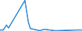 KN 41079110 /Exporte /Einheit = Preise (Euro/Tonne) /Partnerland: Ghana /Meldeland: Eur27_2020 /41079110:Sohlenvollleder `einschl. Pergament- Oder Rohhautleder`, Ungespalten, aus Teilstücken, Streifen Oder Platten von Häuten Oder Fellen von Rindern und Kälbern `einschl. Büffeln` Oder von Pferden und Anderen Einhufern, Nach dem Gerben Oder Trocknen Zugerichtet, Enthaart (Ausg. Sämischleder, Lackleder, Folienkaschierte Lackleder und Metallisierte Leder)