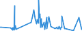 KN 41079110 /Exporte /Einheit = Preise (Euro/Tonne) /Partnerland: Nigeria /Meldeland: Eur27_2020 /41079110:Sohlenvollleder `einschl. Pergament- Oder Rohhautleder`, Ungespalten, aus Teilstücken, Streifen Oder Platten von Häuten Oder Fellen von Rindern und Kälbern `einschl. Büffeln` Oder von Pferden und Anderen Einhufern, Nach dem Gerben Oder Trocknen Zugerichtet, Enthaart (Ausg. Sämischleder, Lackleder, Folienkaschierte Lackleder und Metallisierte Leder)