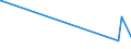 KN 41079110 /Exporte /Einheit = Preise (Euro/Tonne) /Partnerland: Kamerun /Meldeland: Eur27_2020 /41079110:Sohlenvollleder `einschl. Pergament- Oder Rohhautleder`, Ungespalten, aus Teilstücken, Streifen Oder Platten von Häuten Oder Fellen von Rindern und Kälbern `einschl. Büffeln` Oder von Pferden und Anderen Einhufern, Nach dem Gerben Oder Trocknen Zugerichtet, Enthaart (Ausg. Sämischleder, Lackleder, Folienkaschierte Lackleder und Metallisierte Leder)