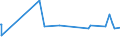 KN 41079110 /Exporte /Einheit = Preise (Euro/Tonne) /Partnerland: Angola /Meldeland: Eur27_2020 /41079110:Sohlenvollleder `einschl. Pergament- Oder Rohhautleder`, Ungespalten, aus Teilstücken, Streifen Oder Platten von Häuten Oder Fellen von Rindern und Kälbern `einschl. Büffeln` Oder von Pferden und Anderen Einhufern, Nach dem Gerben Oder Trocknen Zugerichtet, Enthaart (Ausg. Sämischleder, Lackleder, Folienkaschierte Lackleder und Metallisierte Leder)