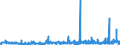 KN 41079110 /Exporte /Einheit = Preise (Euro/Tonne) /Partnerland: Usa /Meldeland: Eur27_2020 /41079110:Sohlenvollleder `einschl. Pergament- Oder Rohhautleder`, Ungespalten, aus Teilstücken, Streifen Oder Platten von Häuten Oder Fellen von Rindern und Kälbern `einschl. Büffeln` Oder von Pferden und Anderen Einhufern, Nach dem Gerben Oder Trocknen Zugerichtet, Enthaart (Ausg. Sämischleder, Lackleder, Folienkaschierte Lackleder und Metallisierte Leder)