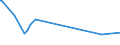 KN 41079110 /Exporte /Einheit = Preise (Euro/Tonne) /Partnerland: Kuba /Meldeland: Europäische Union /41079110:Sohlenvollleder `einschl. Pergament- Oder Rohhautleder`, Ungespalten, aus Teilstücken, Streifen Oder Platten von Häuten Oder Fellen von Rindern und Kälbern `einschl. Büffeln` Oder von Pferden und Anderen Einhufern, Nach dem Gerben Oder Trocknen Zugerichtet, Enthaart (Ausg. Sämischleder, Lackleder, Folienkaschierte Lackleder und Metallisierte Leder)