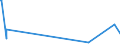 KN 41079110 /Exporte /Einheit = Preise (Euro/Tonne) /Partnerland: Kolumbien /Meldeland: Europäische Union /41079110:Sohlenvollleder `einschl. Pergament- Oder Rohhautleder`, Ungespalten, aus Teilstücken, Streifen Oder Platten von Häuten Oder Fellen von Rindern und Kälbern `einschl. Büffeln` Oder von Pferden und Anderen Einhufern, Nach dem Gerben Oder Trocknen Zugerichtet, Enthaart (Ausg. Sämischleder, Lackleder, Folienkaschierte Lackleder und Metallisierte Leder)