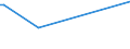 KN 41079110 /Exporte /Einheit = Preise (Euro/Tonne) /Partnerland: Venezuela /Meldeland: Eur28 /41079110:Sohlenvollleder `einschl. Pergament- Oder Rohhautleder`, Ungespalten, aus Teilstücken, Streifen Oder Platten von Häuten Oder Fellen von Rindern und Kälbern `einschl. Büffeln` Oder von Pferden und Anderen Einhufern, Nach dem Gerben Oder Trocknen Zugerichtet, Enthaart (Ausg. Sämischleder, Lackleder, Folienkaschierte Lackleder und Metallisierte Leder)