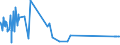 KN 41079110 /Exporte /Einheit = Preise (Euro/Tonne) /Partnerland: Brasilien /Meldeland: Eur27_2020 /41079110:Sohlenvollleder `einschl. Pergament- Oder Rohhautleder`, Ungespalten, aus Teilstücken, Streifen Oder Platten von Häuten Oder Fellen von Rindern und Kälbern `einschl. Büffeln` Oder von Pferden und Anderen Einhufern, Nach dem Gerben Oder Trocknen Zugerichtet, Enthaart (Ausg. Sämischleder, Lackleder, Folienkaschierte Lackleder und Metallisierte Leder)