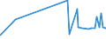 KN 41079110 /Exporte /Einheit = Preise (Euro/Tonne) /Partnerland: Chile /Meldeland: Eur27_2020 /41079110:Sohlenvollleder `einschl. Pergament- Oder Rohhautleder`, Ungespalten, aus Teilstücken, Streifen Oder Platten von Häuten Oder Fellen von Rindern und Kälbern `einschl. Büffeln` Oder von Pferden und Anderen Einhufern, Nach dem Gerben Oder Trocknen Zugerichtet, Enthaart (Ausg. Sämischleder, Lackleder, Folienkaschierte Lackleder und Metallisierte Leder)