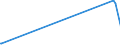 KN 41079110 /Exporte /Einheit = Preise (Euro/Tonne) /Partnerland: Argentinien /Meldeland: Europäische Union /41079110:Sohlenvollleder `einschl. Pergament- Oder Rohhautleder`, Ungespalten, aus Teilstücken, Streifen Oder Platten von Häuten Oder Fellen von Rindern und Kälbern `einschl. Büffeln` Oder von Pferden und Anderen Einhufern, Nach dem Gerben Oder Trocknen Zugerichtet, Enthaart (Ausg. Sämischleder, Lackleder, Folienkaschierte Lackleder und Metallisierte Leder)