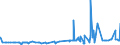 KN 41079110 /Exporte /Einheit = Preise (Euro/Tonne) /Partnerland: Zypern /Meldeland: Eur27_2020 /41079110:Sohlenvollleder `einschl. Pergament- Oder Rohhautleder`, Ungespalten, aus Teilstücken, Streifen Oder Platten von Häuten Oder Fellen von Rindern und Kälbern `einschl. Büffeln` Oder von Pferden und Anderen Einhufern, Nach dem Gerben Oder Trocknen Zugerichtet, Enthaart (Ausg. Sämischleder, Lackleder, Folienkaschierte Lackleder und Metallisierte Leder)